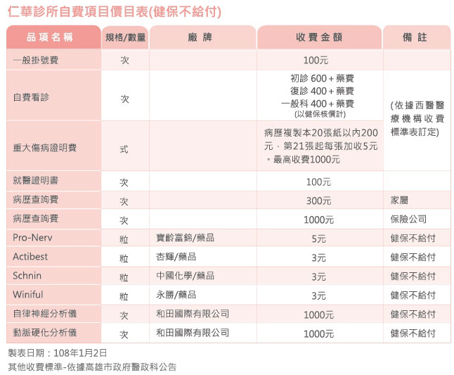 身心科診所收費標準與費用 高雄仁華診所